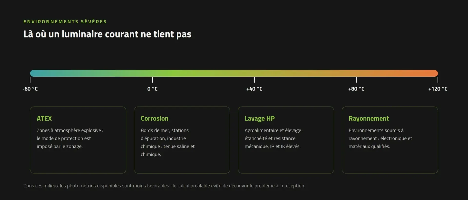 Environnements sévères : températures extrêmes, ATEX, corrosion, lavage haute pression